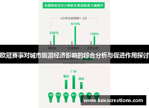 欧冠赛事对城市旅游经济影响的综合分析与促进作用探讨