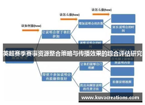 英超赛季赛事资源整合策略与传播效果的综合评估研究